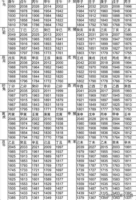 66年次 生肖|十二生肖年份對照表，十二生肖屬相查詢，十二屬相與年份對照表…